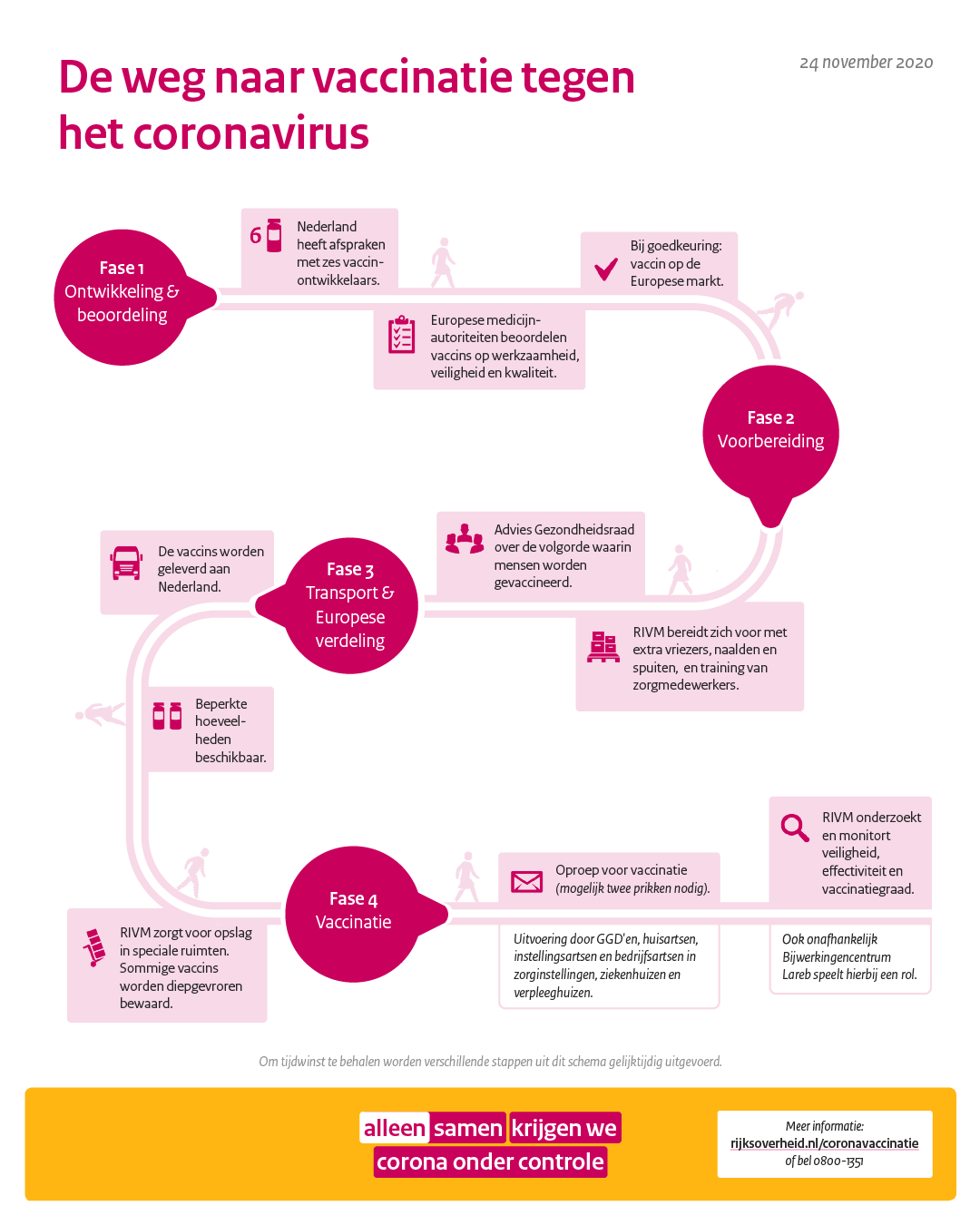 Coronavaccinatie: Communicatiemiddelen | Vaccinatie Tegen Het ...