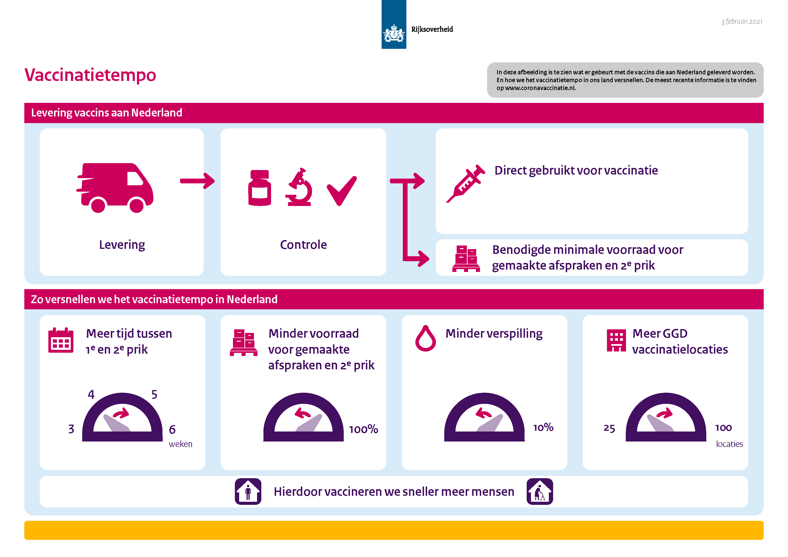 Coronavaccinatie: Communicatiemiddelen | Vaccinatie Tegen Het ...