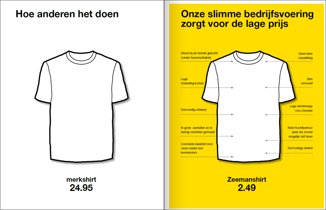 eenheid Ontdooien, ontdooien, vorst ontdooien werkzaamheid Duurzaam T-shirt: van katoenplukker tot klant | Ministeries |  Rijksoverheid.nl