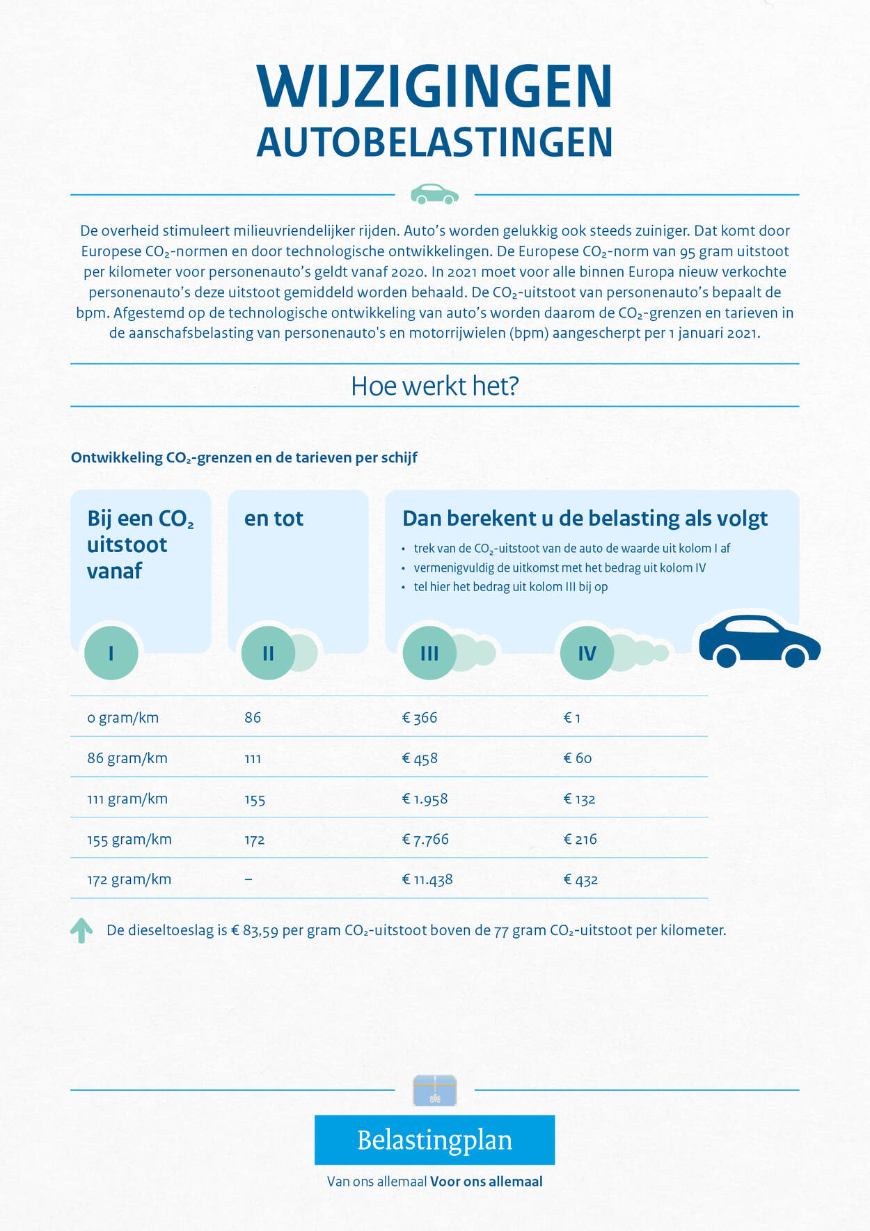 Autobelasting FACET Accountants & Adviseurs