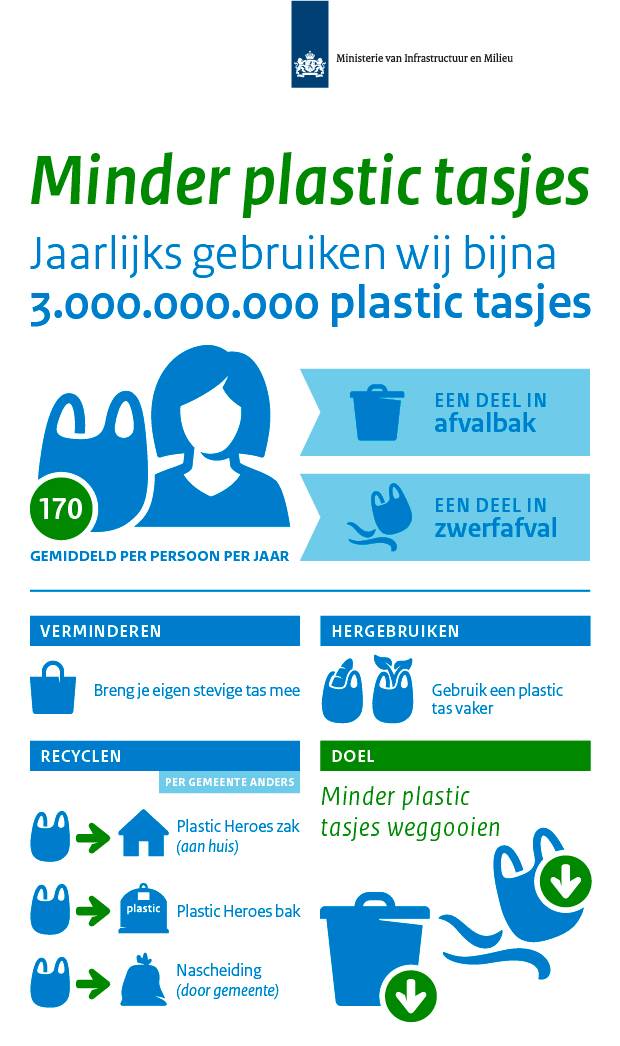 Verbod op plastic | Afval Rijksoverheid.nl