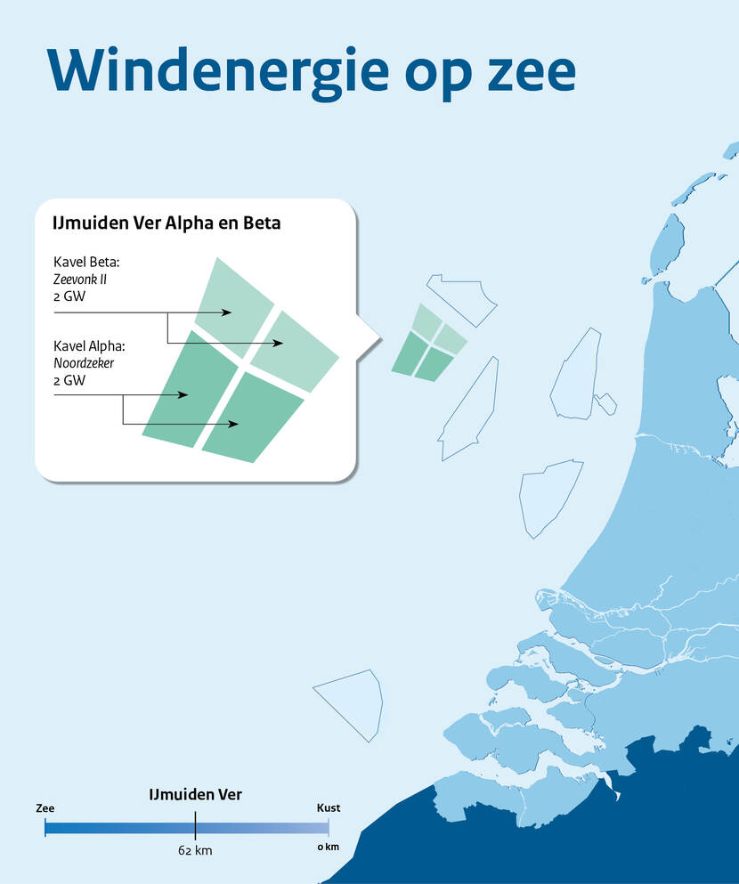windparken op zee IJmuiden Ver Alpha en Beta
