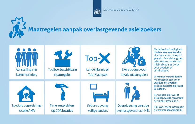 Aanpak Overlastgevende Asielzoekers | Asielbeleid | Rijksoverheid.nl