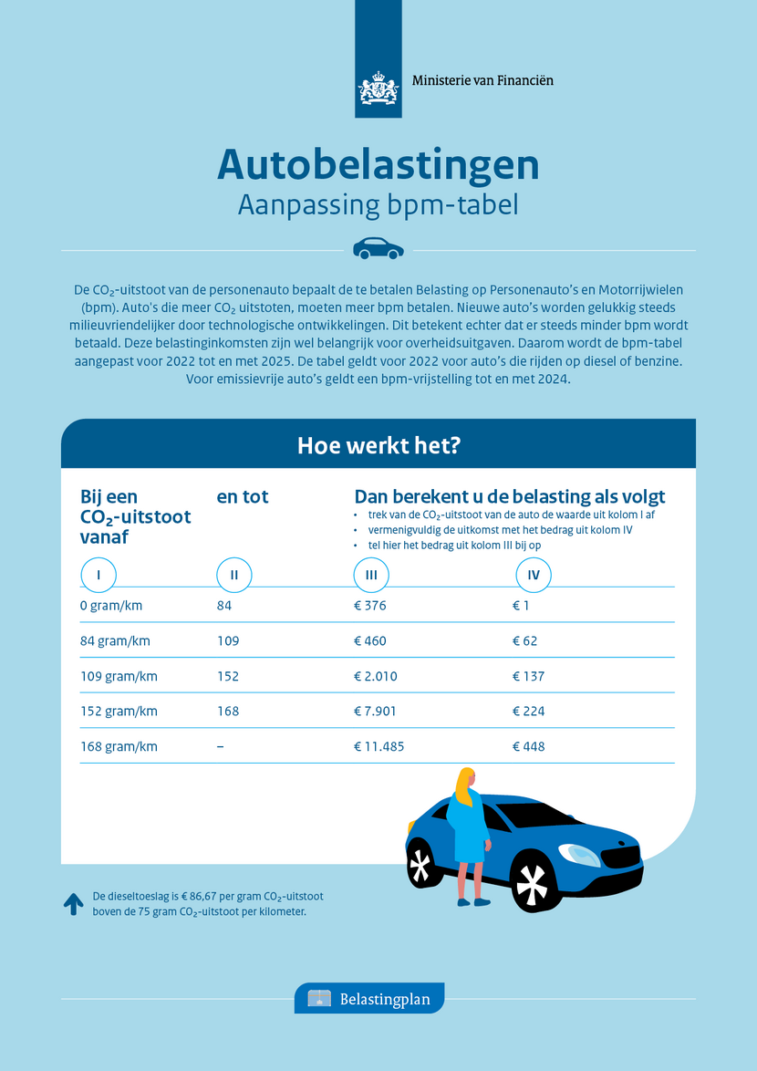 Bpm FACET Accountants & Adviseurs