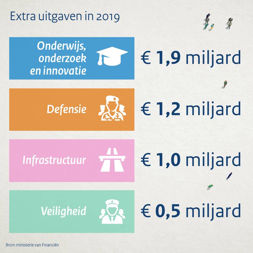 Miljoenennota En Rijksbegroting | Prinsjesdag | Rijksoverheid.nl