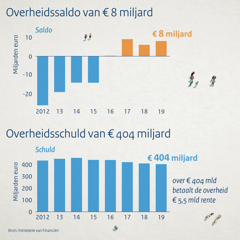 Miljoenennota En Rijksbegroting | Prinsjesdag | Rijksoverheid.nl