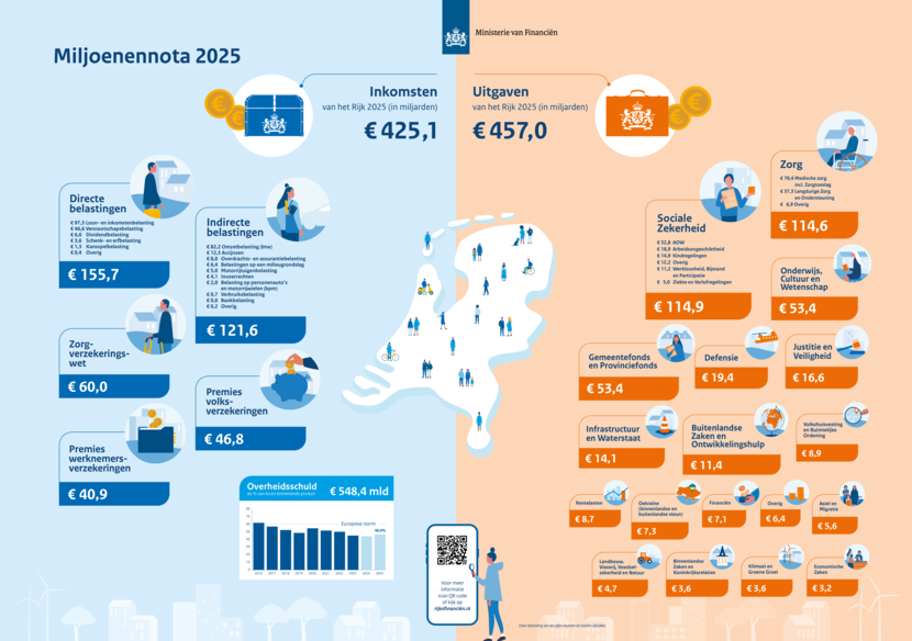 Miljoenennota poster