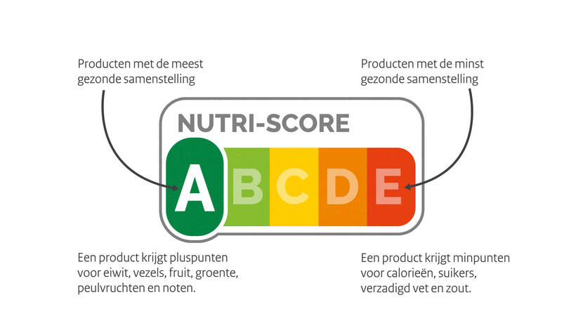 Nieuw Voedselkeuzelogo Nutri-Score | Voeding | Rijksoverheid.nl