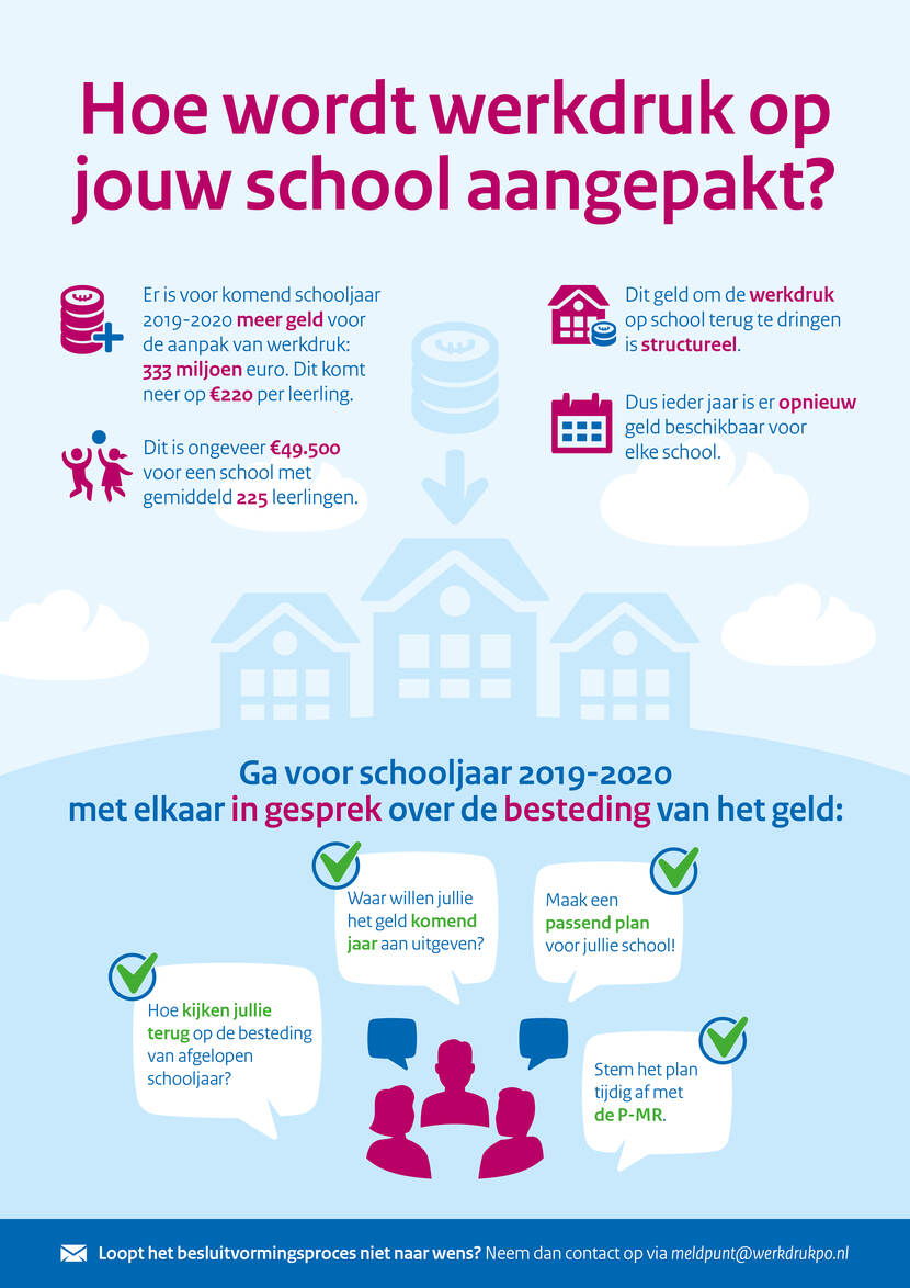 Werkdruk Leraren Basisonderwijs Verminderen | Werken In Het Onderwijs ...